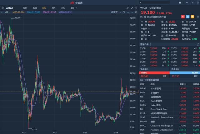 绿地控股最新投资项目