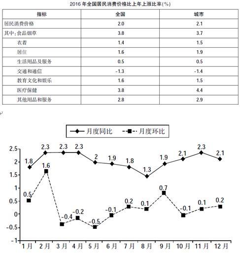 前沿解读说明