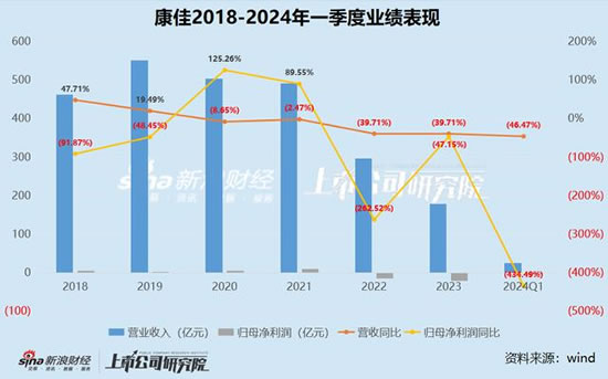 2024年天天彩免费资料_大丰香格里拉最新房价,系统化说明解析_AP13.54.72