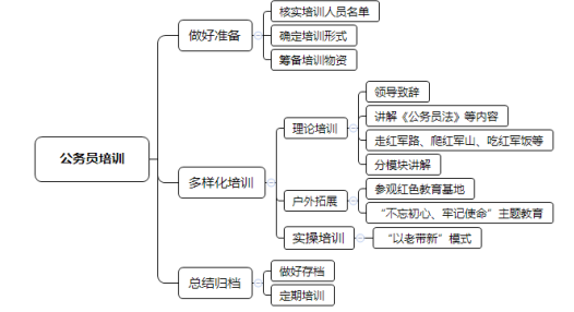 前瞻性战略定义探讨