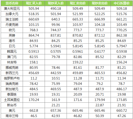 初告白 第41页