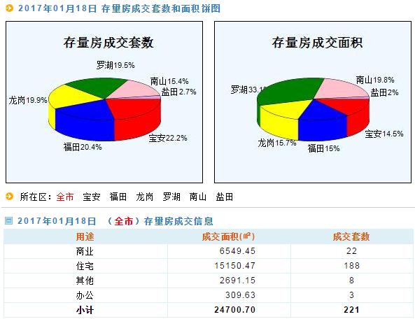 数据策略解析