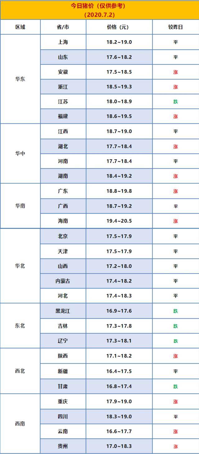 7777788888管家婆传真最新版亮点_今天最新的猪价,数据驱动分析决策_知识版3.29.29