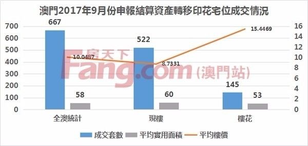 2024澳门天天开好彩大全回顾_荆门碧桂园最新房价,社会责任方案执行_策略版8.55.73