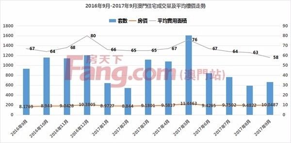 决策信息解释