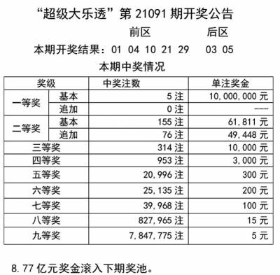 澳门彩票记录