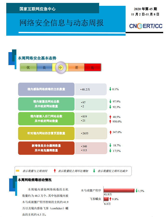 揭秘蛇信子，最新动态与趋势分析（11月2日更新）