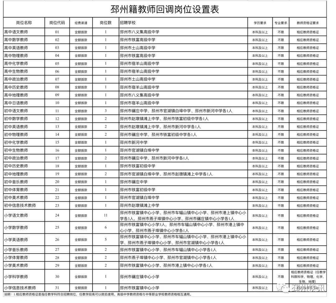 邳州最新招聘信息揭秘，科技革新风潮下的未来工作机遇