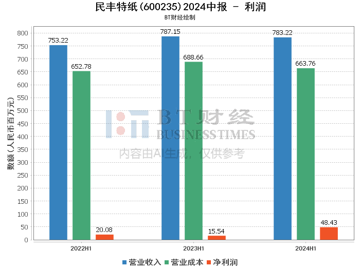 2024澳门资料大全免费808,深入计划探讨现象_核心版45.848