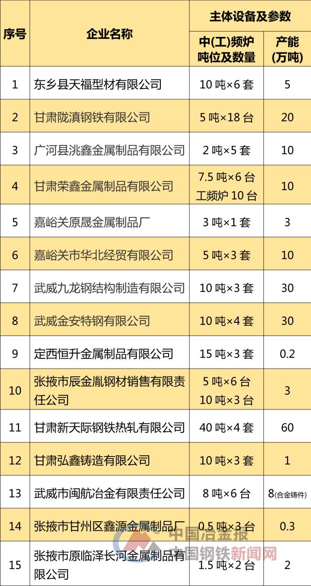 admin 第30页