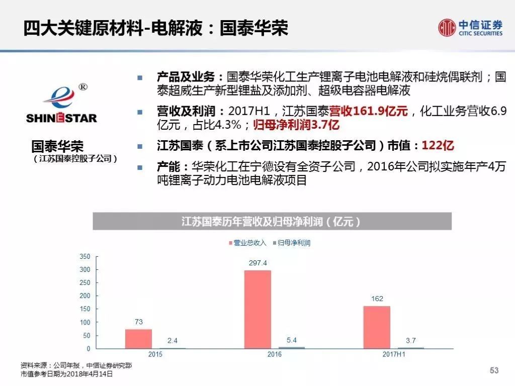 新奥门特免费资料大全凯旋门,供应链解答实施执行_移动制18.11