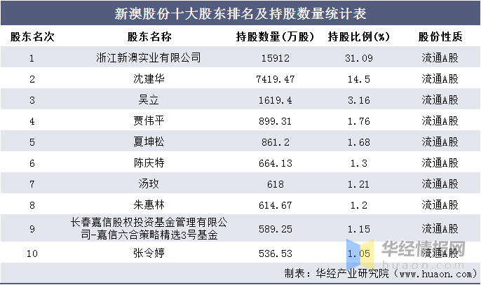 新澳2024年正版资料免费大全,收益说明解析_高清集91.421