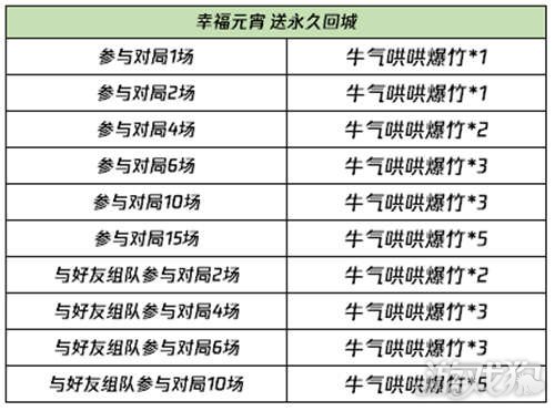 2024澳门特马今晚开奖结果出来,高效管理策略优化_特级版77.057