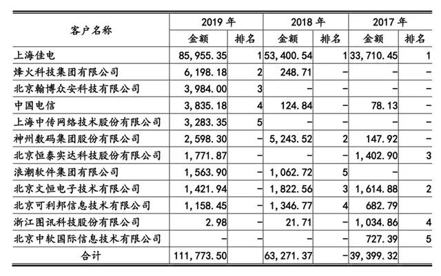 2024澳门开奖历史记录结果查询,精确解释解答执行_精炼版53.184