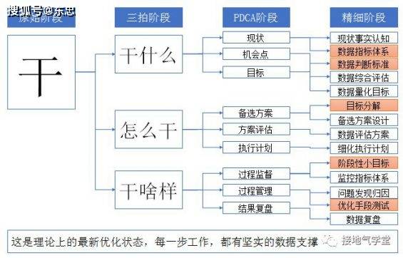 全香港最快最准的资料,数据驱动决策执行_速配集78.858