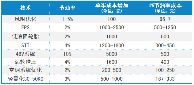 2024新奥今晚开什么资料,精确措施解答分析解释_管理版92.167