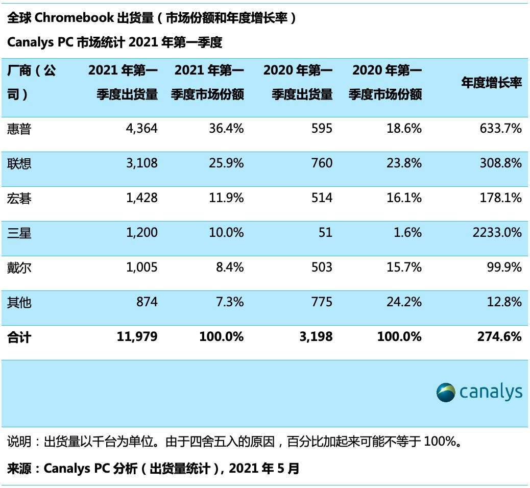 官家婆一码一肖资料大全,国际解答解释落实_Chromebook28.493