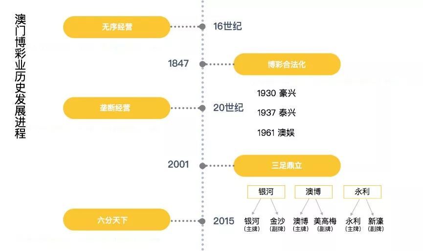 2024澳门六开奖结果出来,数据说明解析_教学版30.065