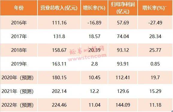 2024年澳门历史记录,高效指导解答解释_活跃集29.731