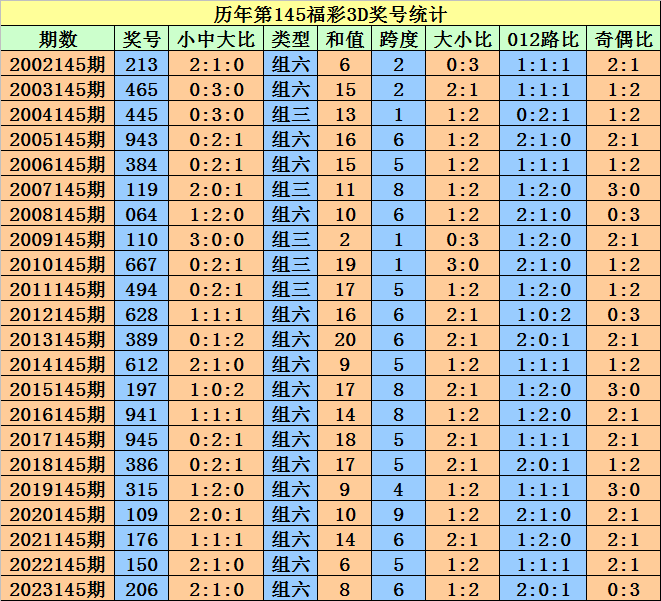 2024澳门天天开好彩大全开奖记录走势图,快捷问题解决方案_完整版69.283