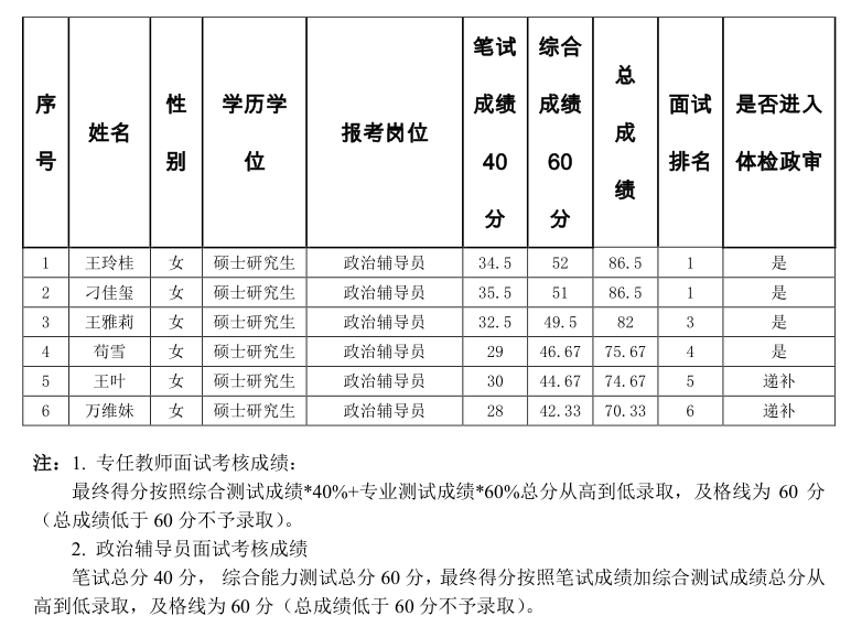 花开无言 第30页