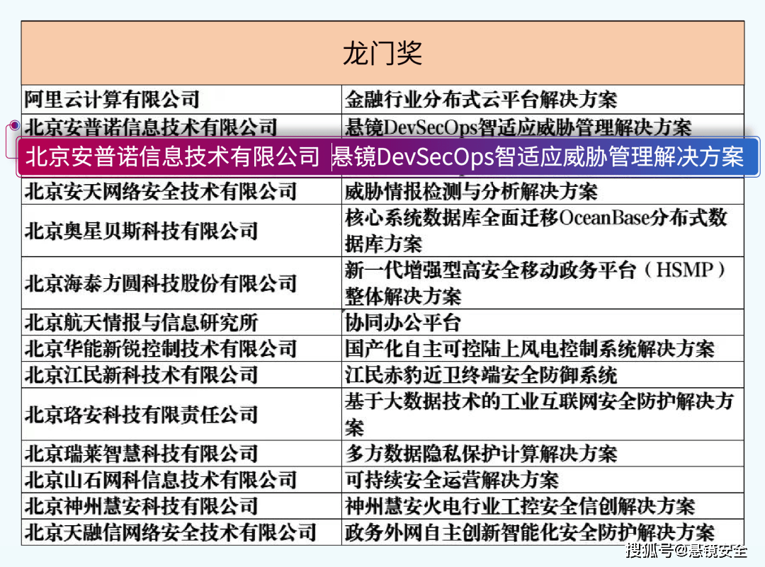 澳门最准最快资料龙门,简便式解析落实策略_防御版21.566