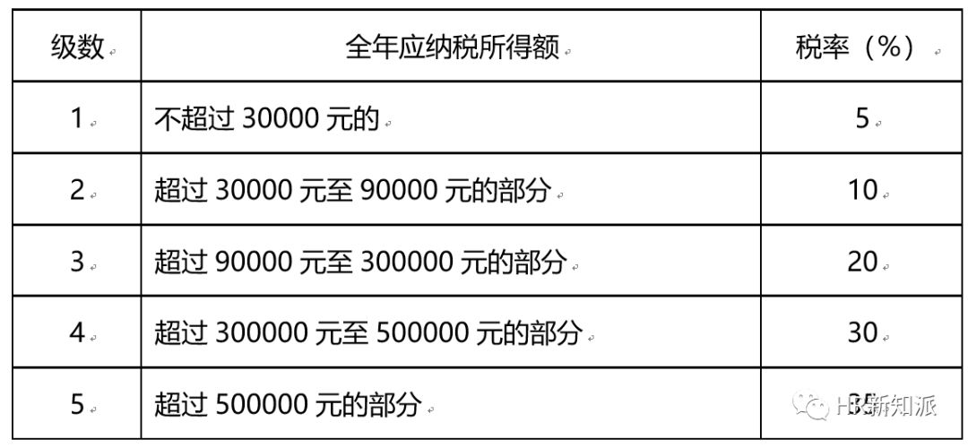 澳门资枓免费大全十开资料,接头解答落实解释_储备版58.491