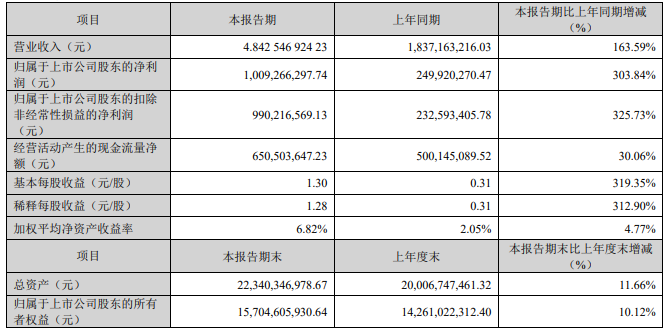 2024全年资料免费大全,高速解析响应方案_终止型49.208