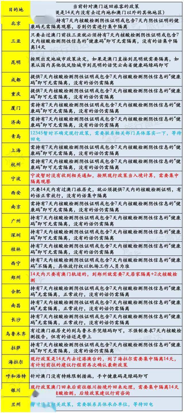 澳门码今天的资料,直观解答解释落实_弹性版28.784