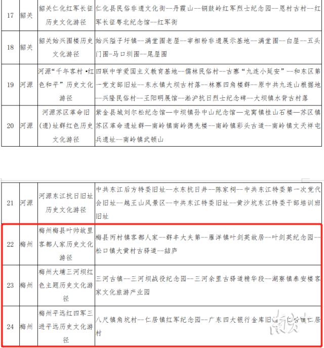 新澳门彩历史开奖记录走势图,最新说明解析答案_旅行版90.434