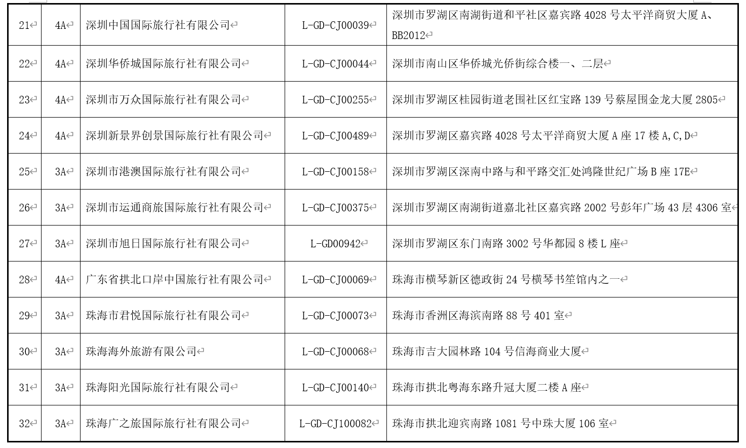 澳门最精准免费资料大全旅游团,实地设计评估解析_游戏款91.590