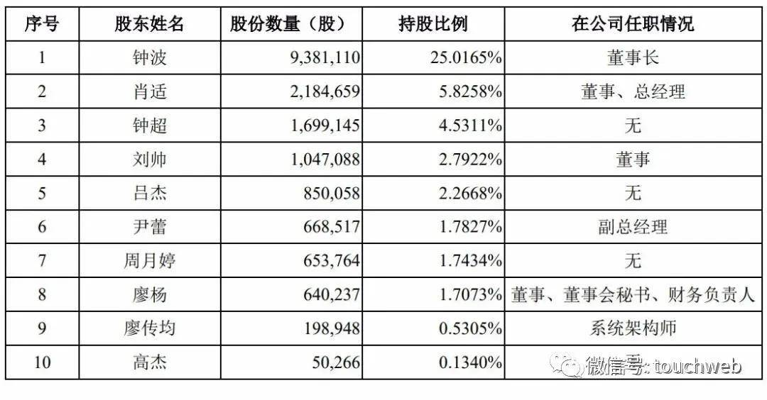 澳门三肖三码准100%,收益分析说明_备份集2.926