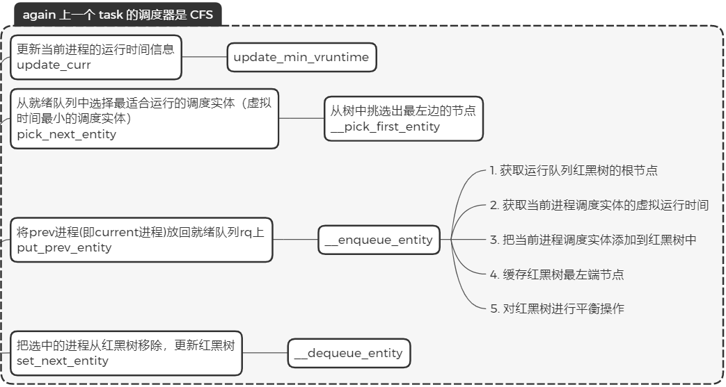 7777788888新奥门正版,标准化实施程序分析_游玩集14.892