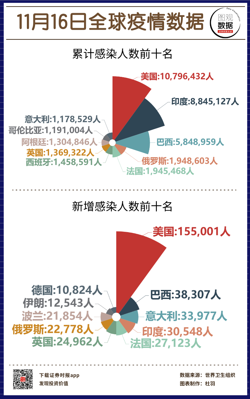 全球疫情最新动态，11月4日感染人数报告与动态分析