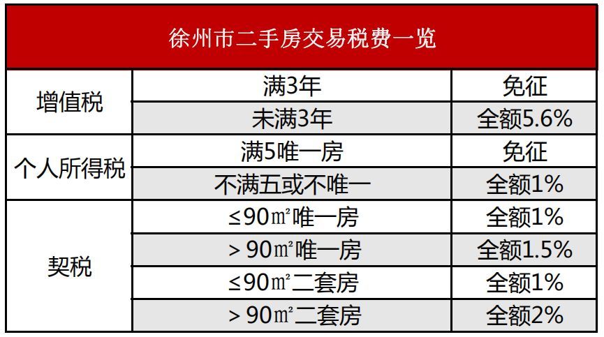 北京最新购房政策解读及购房流程全解析（11月版）