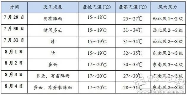 章丘市最新天气情况报告（XXXX年11月4日）