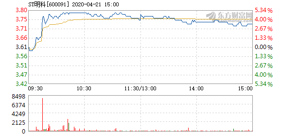 揭秘要点深度解析，ST明科最新消息（11月4日更新）