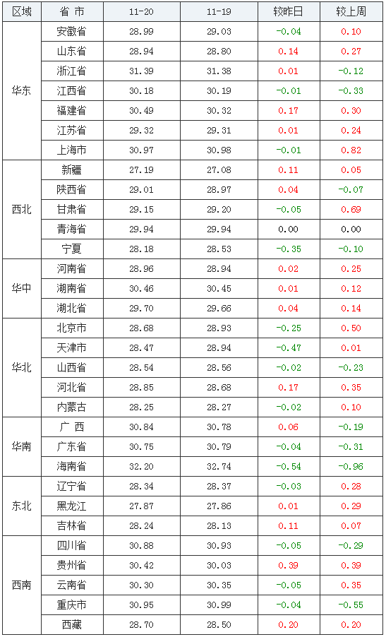 浙江最新生猪价格行情动态与观点探讨，某某观点分析在11月4日