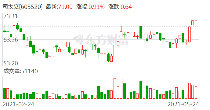 11月4日司太立股价走势分析，机遇与挑战一览