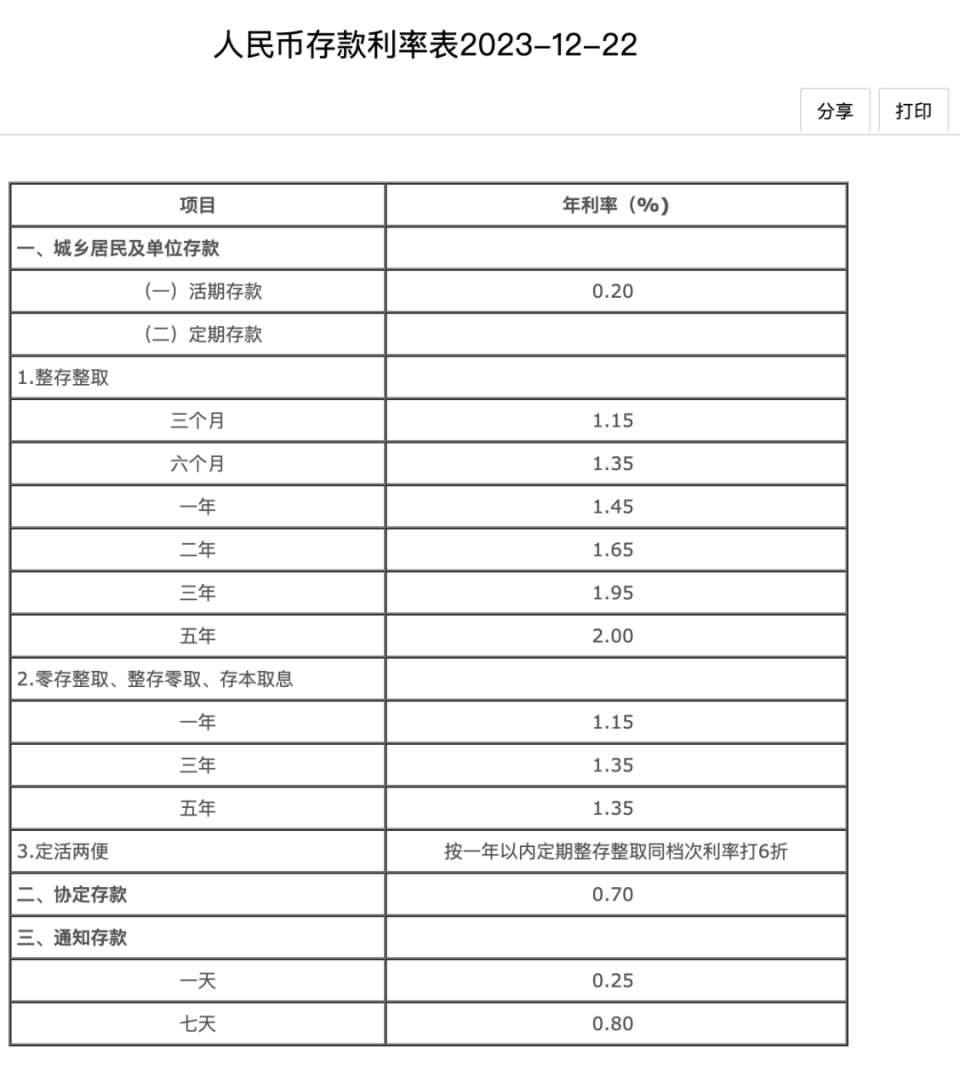 揭秘，11月4日银行最新利率动态的综合分析与评测报告