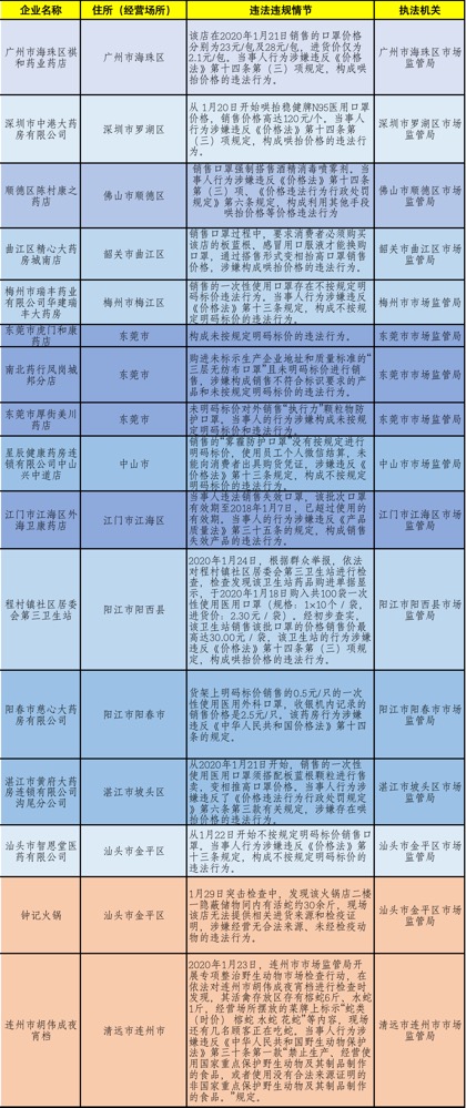 新奥门特免费资料大全,参数解答解释落实_精细版61.289