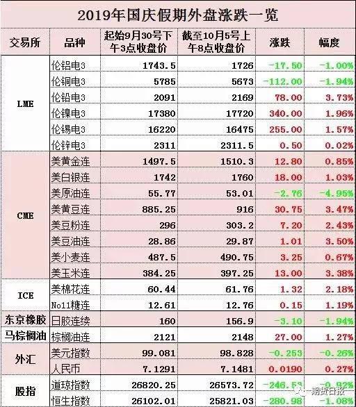 11月4日金融市场最新动态，风云变幻，一网打尽