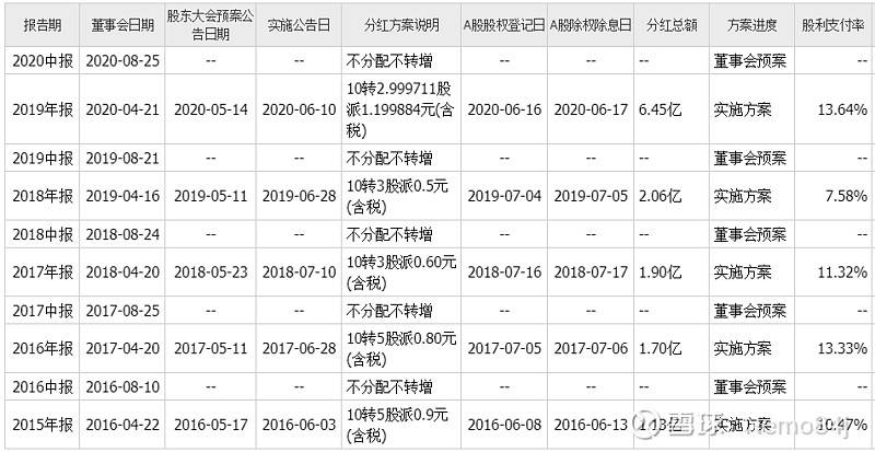 2024新奥资料免费49图库,精密分析解答解释_适应款58.955