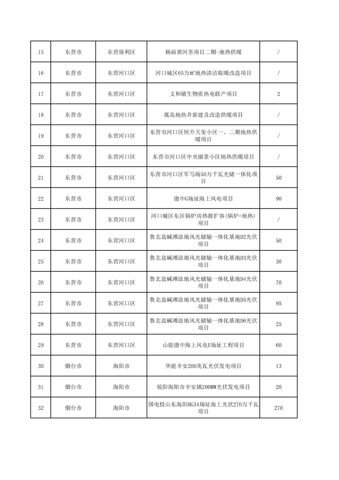 星星打烊 第21页