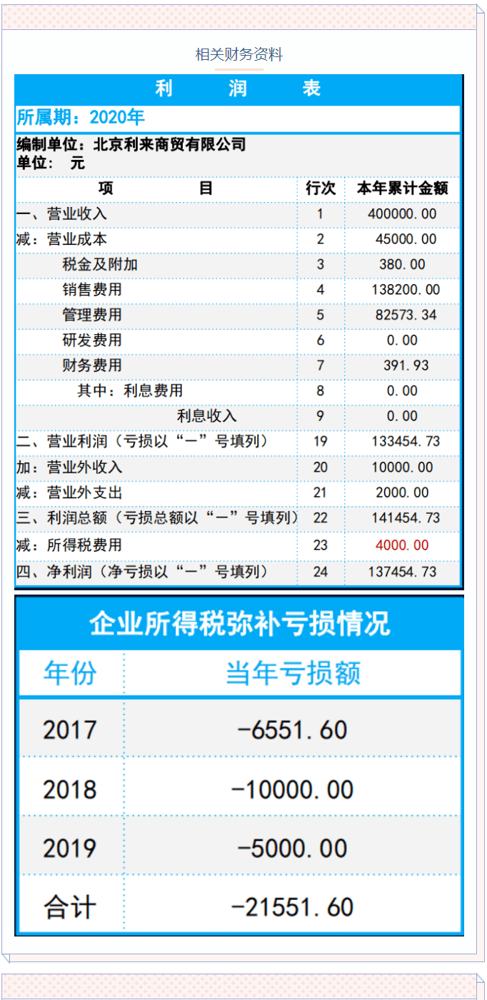 澳门最准最快资料龙门,财务方案解析_演示品31.289