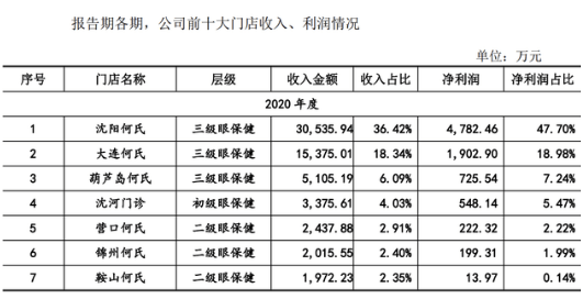 澳门三肖三码准100%,历史沿革解析落实_速配制9.91