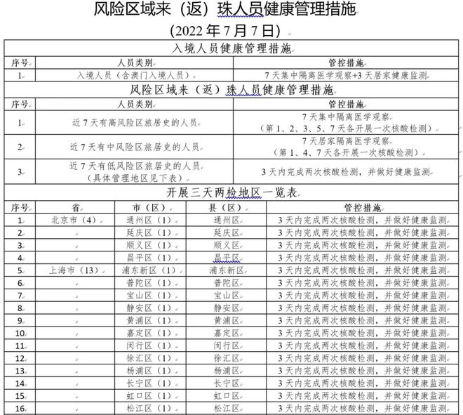 深圳市入境最新通知详解及评测报告