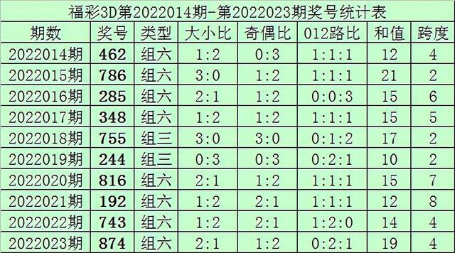 一码一肖100准吗今晚一定中奖,准确分析解答解释问题_复古品68.588