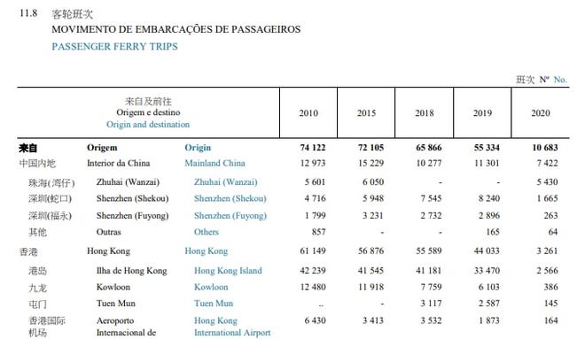 澳门资料大全免费资料,数据研究解答解释路径_恢复版65.971