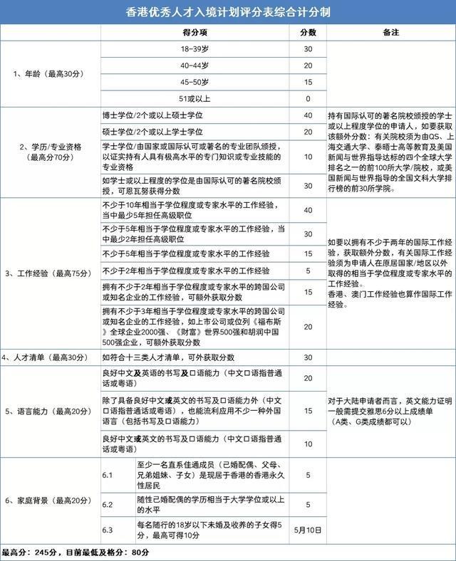 二四六香港管家婆生肖表,标准化目标解答执行_视频集33.460